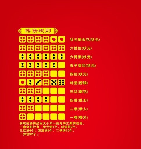 中秋节博饼怎么玩 博饼规则图文详解
