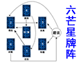 塔罗问题六芒星牌阵