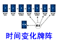 塔罗牌时间变化牌阵