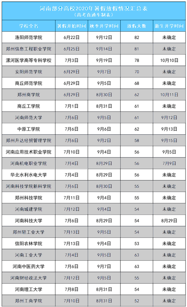全国高校2020秋季开学时间秋季高校开学2020