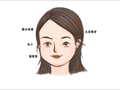 眉毛少的人寿命短吗 与寿命长短有关系吗