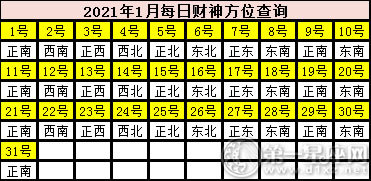 2021年全年财神方位图 每日财神查询表