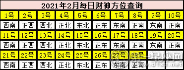 2021年2月每日财神方位查询