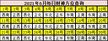 2021年6月每日财神方位查询