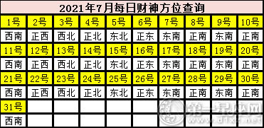 2021年7月每日财神方位查询