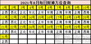 2021年8月每日财神方位查询
