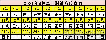 2021年9月每日财神方位查询