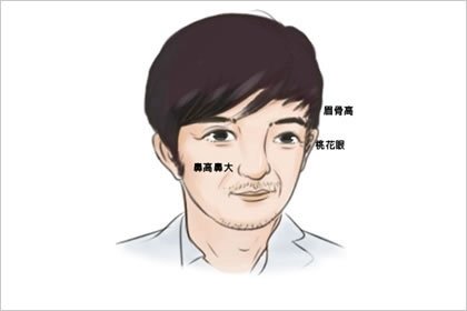痣相男人腿部痣相图解大全 双商很高