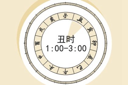 2023年农历十月十三是什么日子 黄历宜忌当日查询