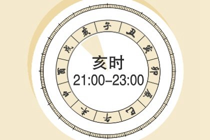 2022年5月10日农历什么时候 是什么星座星期几