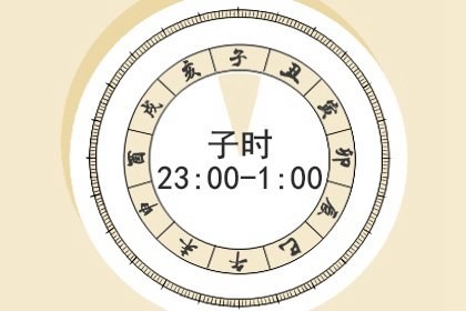 2022年12月10日是农历多少号星期几 什么星座