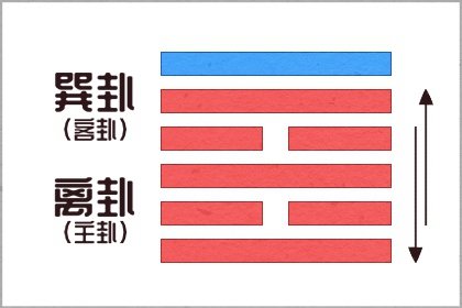 男孩五行缺土取名大全