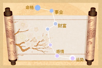 紫微斗数预测配偶身材  交友宫坐紫微星配偶身材高大