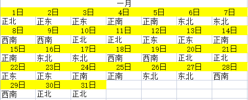 2023年全年财神方位图 每日财神查询表