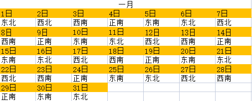 今日喜神方位查询 2023年喜神方位表
