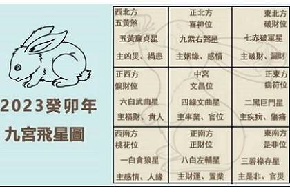 2023年风水方位九宫图吉凶及化解方法分析